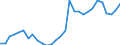 Indicator: Net: ancial System Deposits to GDP for Angola