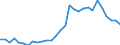 Indicator: Net: vate Credit by Deposit Money Banks and Other Financial Institutions to GDP for Angola