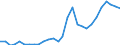 Indicator: Net: dit to Government and State-Owned Enterprises to GDP for Angola