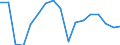 Indicator: Net: ner Index in Banking Market for Angola