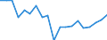 Indicator: Net: ne Indicator in Banking Market for Angola