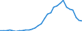 Indicator: Net: uid Liabilities (Broad Money) for Angola