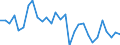 Indicator: Net: ernal Loans and Deposits of Reporting Banks in Relation to the Banking Sector for Angola