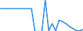 Indicator: Net: ittance Inflows to GDP for Angola