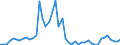 Indicator: Net: solidated Foreign Claims of BIS-Reporting Banks to GDP for Angola