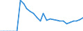 Indicator: Net: uid Assets to Deposits and Short Term Funding for Angola