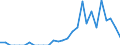 Indicator: Net: ue of Exports to Angola from Florida