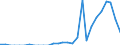 Indicator: Net: ue of Exports to Angola from Georgia