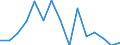 Indicator: Net: ue of Exports to Angola from Iowa