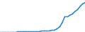 Indicator: Net: ernet users for Angola