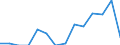 Indicator: Net: ue of Exports to Angola from Kentucky