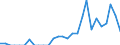 Indicator: Net: ue of Exports to Angola from Louisiana