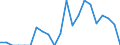 Indicator: Net: ue of Exports to Angola from Maryland