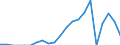 Indicator: Net: ue of Exports to Angola from Michigan