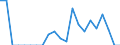 Indicator: Net: ue of Exports to Angola from Missouri