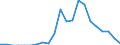 Indicator: Net: ue of Exports to Angola from North Carolina