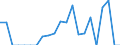 Indicator: Net: ue of Exports to Angola from North Dakota