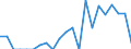 Indicator: Net: ue of Exports to Angola from Nebraska