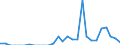 Indicator: Net: ue of Exports to Angola from New Jersey