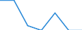 Indicator: Net: ue of Exports to Angola from Nevada