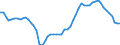 Indicator: Net: stant GDP per capita for Angola