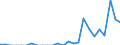 Indicator: Net: ue of Exports to Angola from Pennsylvania