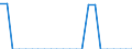 Indicator: Net: eracy Rate, Adult Total for Angola