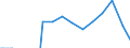 Indicator: Net: migration for Angola