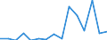 Indicator: Net: ue of Exports to Angola from Utah