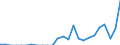 Indicator: Net: ue of Exports to Angola from Virginia