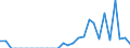 Indicator: Net: ue of Exports to Angola from Wisconsin