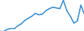 Indicator: Real: Effective Exchange Rate as Based on Consumer Price Index for Angola