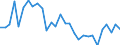 Indicator: Real: Gross Domestic Product for Angola