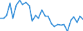 Indicator: Real: Non-Oil GDP for Angola