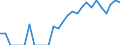 Indicator: Number of: Identified Exporters to Antigua and Barbuda from Alabama