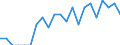 Indicator: Number of: Identified Exporters to Antigua and Barbuda from Arizona