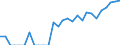 Indicator: Number of: Identified Exporters to Antigua and Barbuda from California