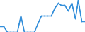 Indicator: Number of: Identified Exporters to Antigua and Barbuda from Colorado