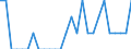 Indicator: Number of: Identified Exporters to Antigua and Barbuda from District of Columbia