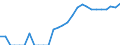 Indicator: Number of: Identified Exporters to Antigua and Barbuda from Florida