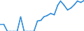 Indicator: Number of: Identified Exporters to Antigua and Barbuda from Georgia