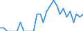 Indicator: Number of: Identified Exporters to Antigua and Barbuda from Iowa