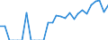 Indicator: Number of: Identified Exporters to Antigua and Barbuda from Illinois