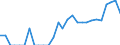 Indicator: Number of: Identified Exporters to Antigua and Barbuda from Indiana