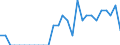 Indicator: Number of: Identified Exporters to Antigua and Barbuda from Kansas