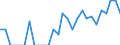 Indicator: Number of: Identified Exporters to Antigua and Barbuda from Kentucky