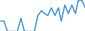 Indicator: Number of: Identified Exporters to Antigua and Barbuda from Louisiana