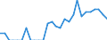 Indicator: Number of: Identified Exporters to Antigua and Barbuda from Maryland