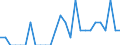 Indicator: Number of: Identified Exporters to Antigua and Barbuda from Maine