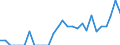 Indicator: Number of: Identified Exporters to Antigua and Barbuda from Michigan